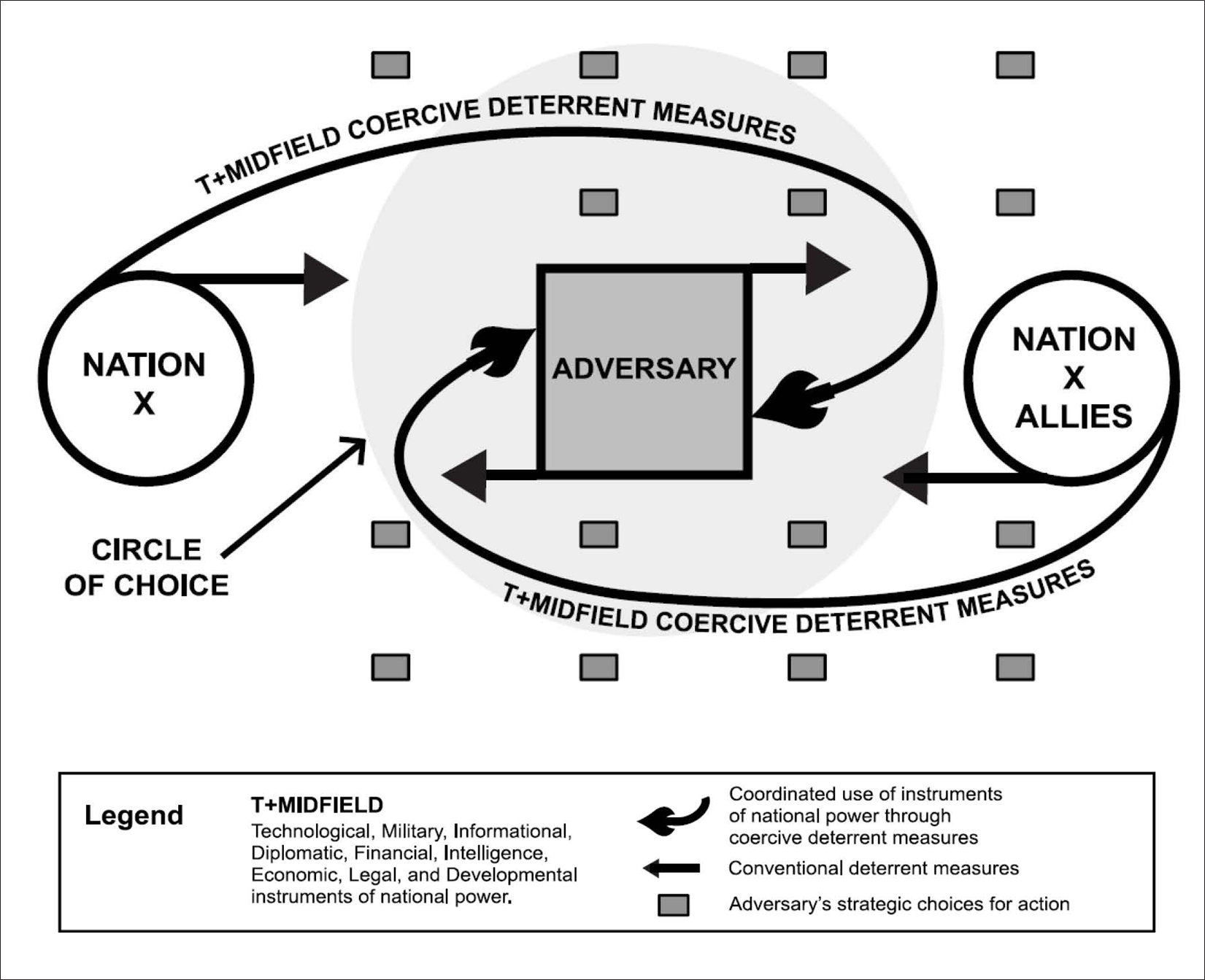 Collective coercive deterrence